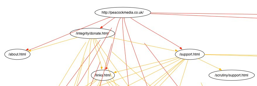 sitemap visualisation
