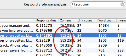 Keyword analysis for content