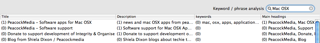 Keyword analysis window